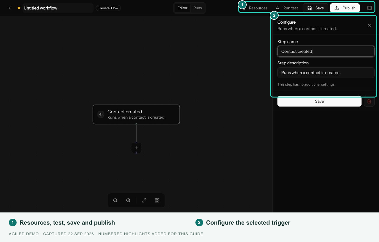 Workflow builder showing the automation canvas, trigger step, action step, and configuration panel